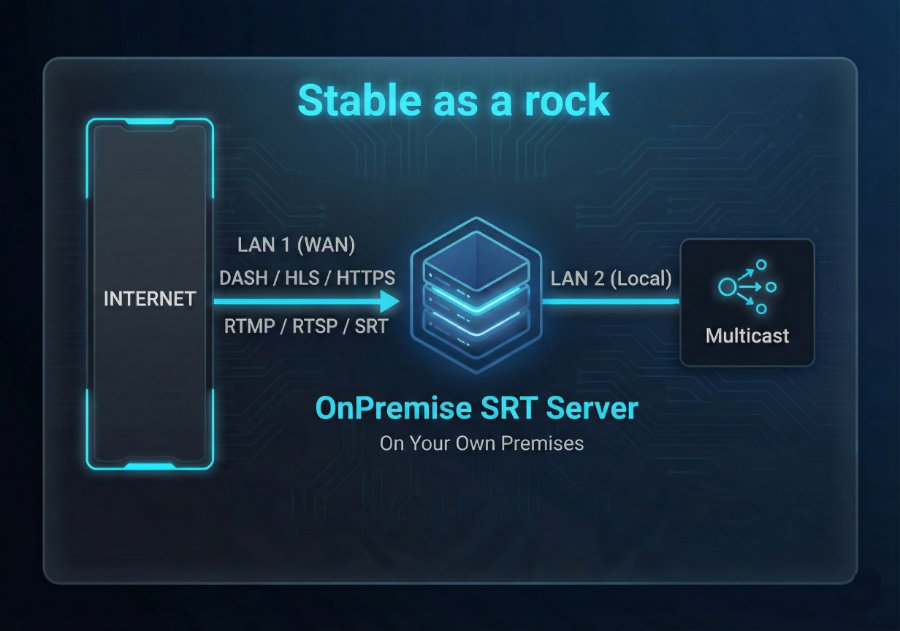 Network Topology Diagram